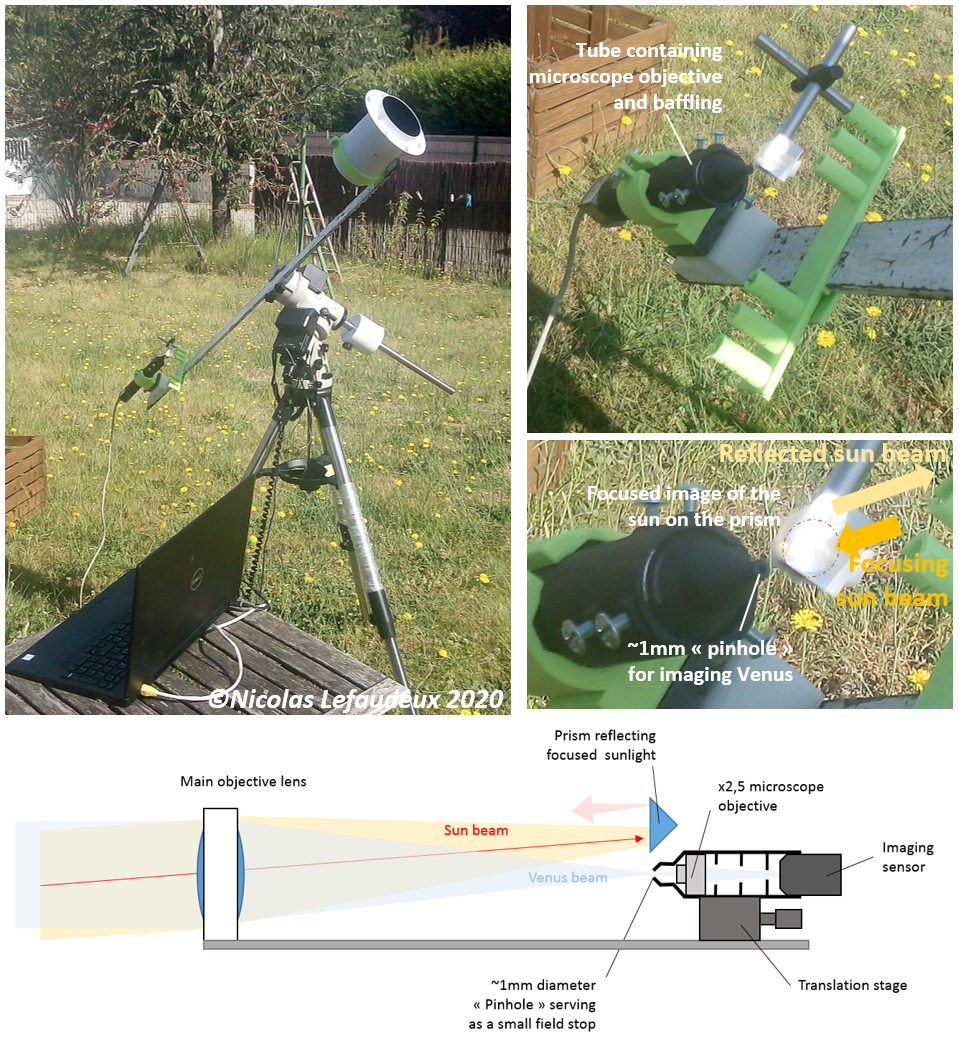 venus_conjunction_setup_website