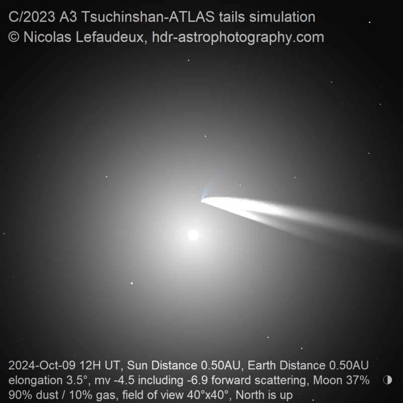 Comet tails simulations – HDR astrophotography by Nicolas Lefaudeux